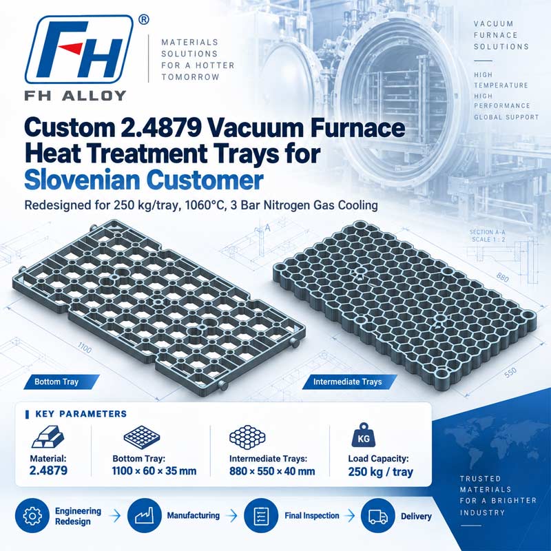 Mukautetut 2.4879 tyhjiöuunialustat slovenialaiselle asiakkaalle | FH® metalliseos